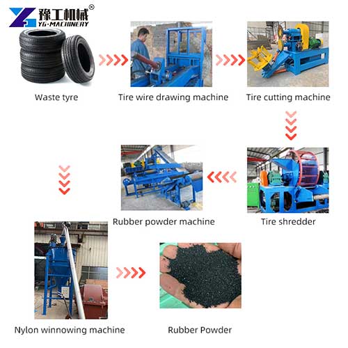 small tire shredder