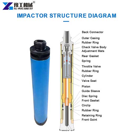 down the hole drill rig impactor