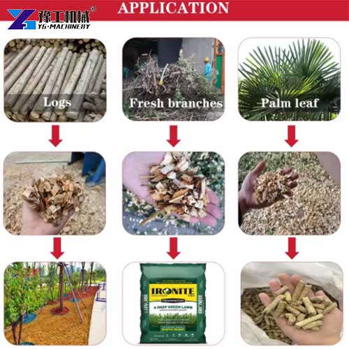 industrial wood shredder applications